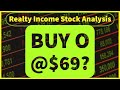 Realty Income Corporation (O) REIT Analysis - Time To Buy O Now @ $69?