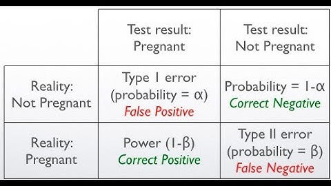 AP Stats Chapter 21 - Tests and Intervals part 2