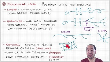 Introduction to Polymers - Lecture 3.2. - Atomic and molecular level structure