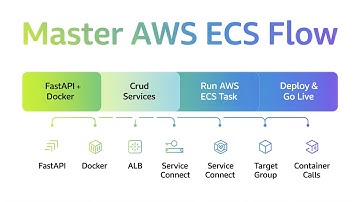 Master AWS ECS in 2025! | Docker, FastAPI, ECR, Task Definition, Service Connect, ALB & MORE
