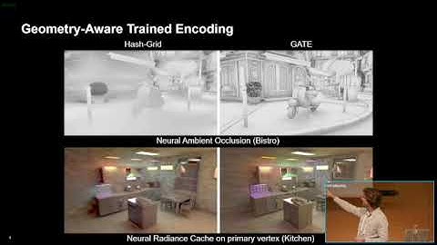 GATE: Geometry-Aware Trained Encoding