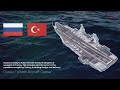 Russia is Ready to Fully Meet the Needs of all Types of Weapons in Turkey, Includes Aircraft Carrier
