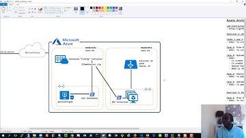 Azure Architect Demo Series 3b - Deploy a Virtual Machine Scale Set (VMSS) with PowerShell DSC