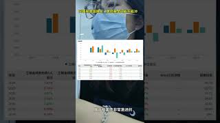 美元债，还能不能冲？！#财经 #基金 #美元走勢