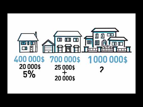 Vidéo: Quelle est la mise de fonds minimale pour un prêt commercial?