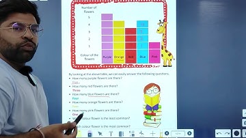 CLASS-1 | MATHS | CHAPTER-13 | DATA HANDLING