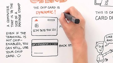 EMV Chip Card Technology