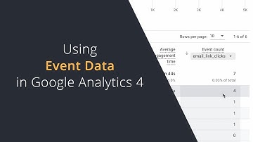 How to View Event Counts by Page or Referral Source in GA4 | Using Event Data in Google Analytics 4