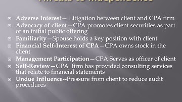 Chapter 3 video Professional Ethics