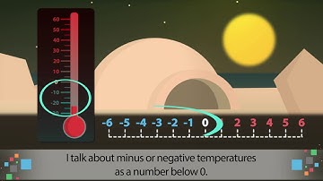 eMathsMaster - Step 1 Teaching Techniques example