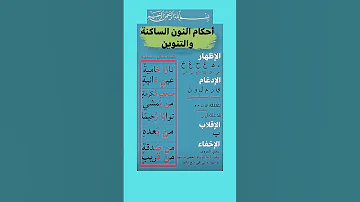 أحكام النون الساكنة و التنوين في قواعد تجويد القرآن قواعد التجويد القران الكريم 