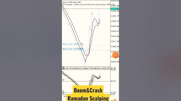 Boom and Crash Ramadan Scalping Trading Strategy 💰👌(2023)