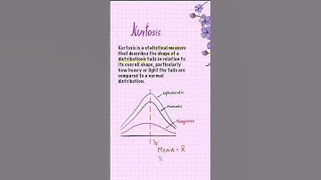 Kurtosis Explained in 60 Seconds I Finally Understand