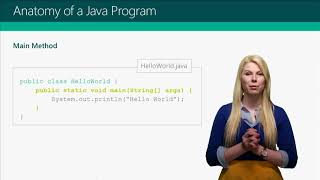 Anatomy of a java program