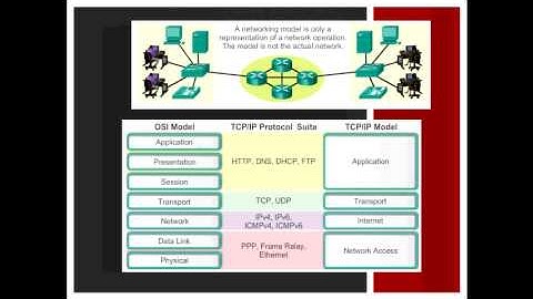 CCNA1v5 - Chapter 3 - Network Protocols And Communications - 201511-1
