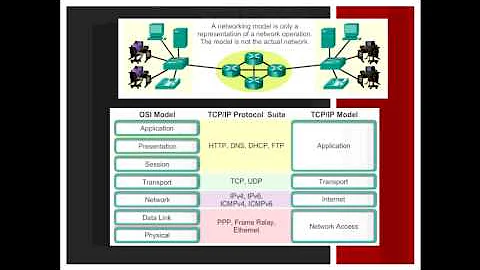CCNA1v5 - Chapter 3 - Network Protocols And Communications - 201511-1