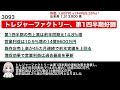 2025年7月10日 株式投資ニュース 株主優待, 年初来高値 年初来安値 ストップ高 ストップ安 好材料銘柄 #株式投資