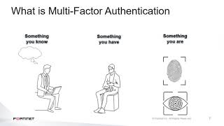 Redington & Fortinet Webinar Session-Secure your remote worker with Fortinet SSL VPN 2FA-6th April