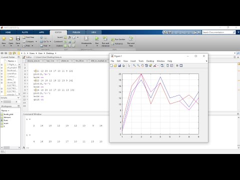 मैटलैब में अलग-अलग रंगों के प्लॉट कैसे बनाते हैं | matlab में विभिन्न रंगों के प्लॉट/ग्राफ