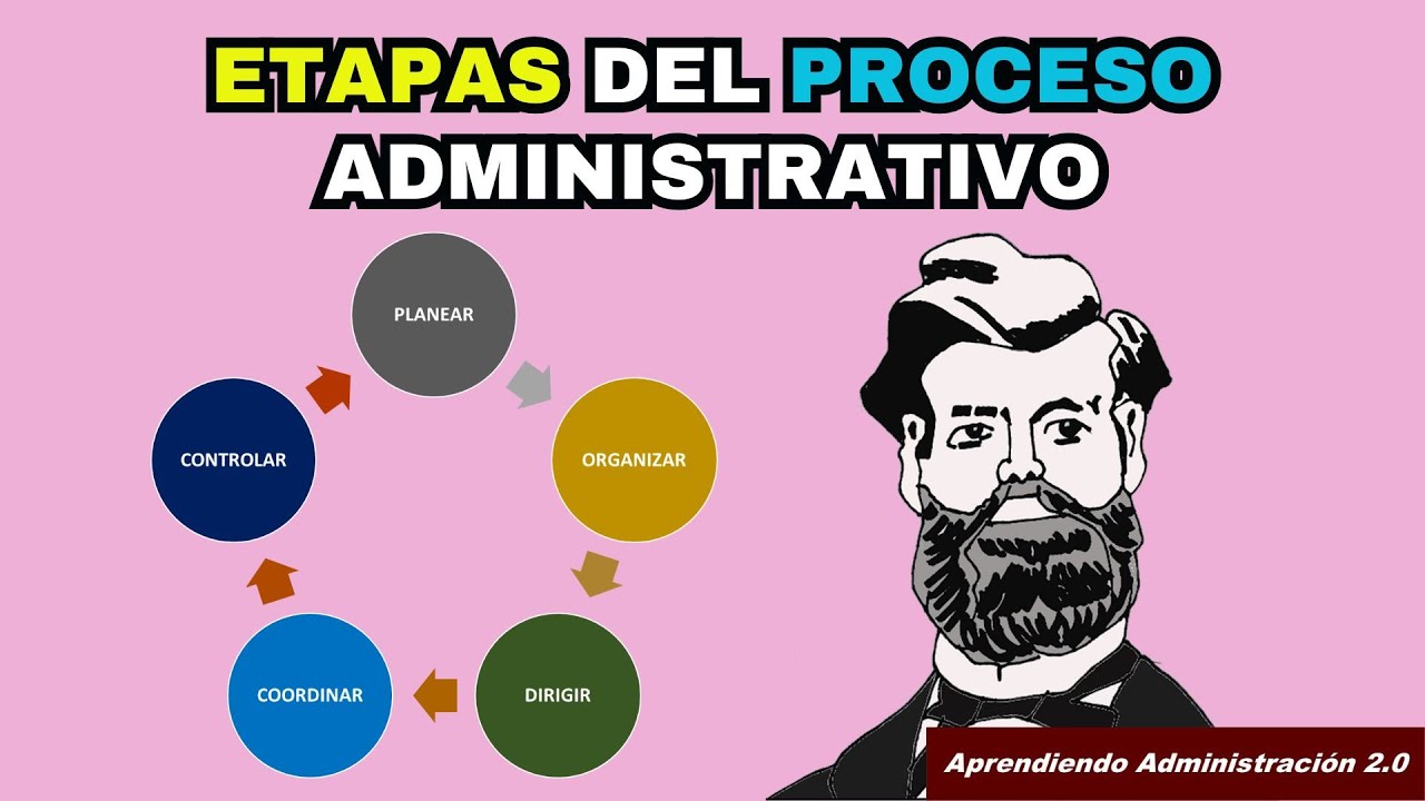 5 etapas del Proceso Administrativo Henry Fayol - YouTube