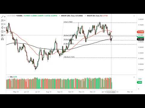 usd brl New 2022 USD/BRL and USD/MXN Forecast January 25, 2022 | Emerging Market Currencies Struggling | DailyForex