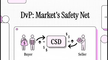 Banking for IT - Delivery Versus Payment DvP