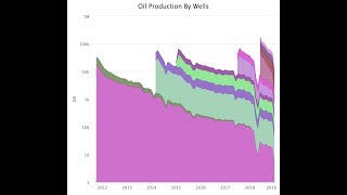 TX Production Allocation Webinar