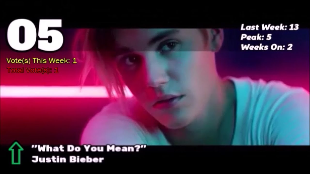 Top 50 Songs Of September 2015 September 5 2015 YouTube Top 50 Songs Of September 2015 September 5 2015 YouTube