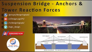 Suspension Bridge - Anchors & Tower Reaction Forces screenshot 5