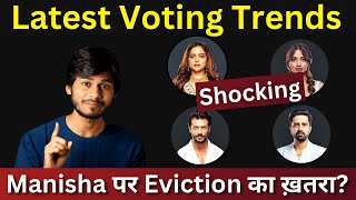 Bigg boss ott  Latest Voting Trends Manisha Rani पर Eviction का ख़तरा, क्या हुआ बड़ा उलटफेर?