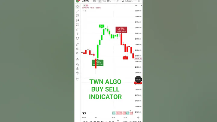 Best Buy Sell TradingView indicator in 2025