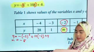 Matematik Kertas 1 | Percubaan SPM 2024 Terengganu | Graf Fungsi