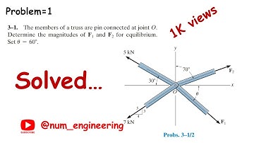 The members of a truss are pin connected at joint O. Determine the magnitudes of F1 and F2 | Solved