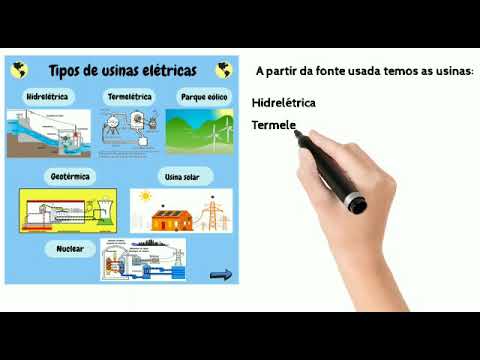 Tipos de usinas elétricas em 1 minuto.