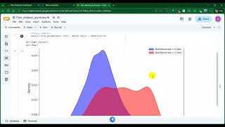 Rain prediction in Australia using python