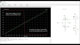 KiCad tutorial 12: Simulation of CMOS inverter circuit using KiCad Global Library