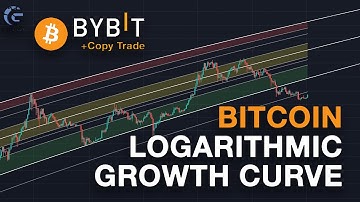 Bitcoin Logarithmic Growth Curve - January 2023 || Crypto Tagalog