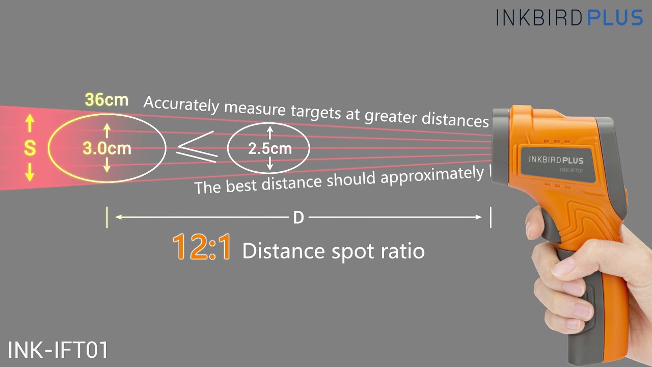 Inkbird INK-IFT01 Laser Infrared Non-Contact Digital Temperature Gun —  INKBIRD