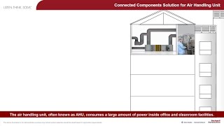 Connected Components Solution for Air Handling Unit