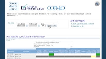 National Training Survey Reporting Tool Outlier Analysis