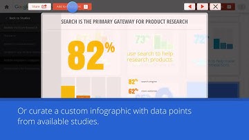 Introducing the Databoard for Research Insights
