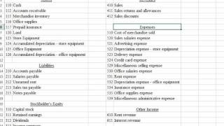 Chapter Five Lecture ACC 120