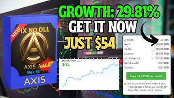 Axis A1 EA Review | AI-Driven Multi-Currency Forex Expert Advisor (MT4)