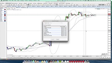 Working with Templates in MotiveWave