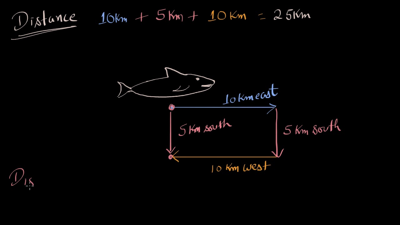 Displacement Meaning In Hindi MeaningKosh