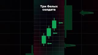 Свечной анализ. Как солдаты повлияют на рынок. #trading