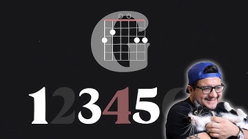 How Do Bluegrass Musicians Use The Major Scale? - Guitar Theory Lesson