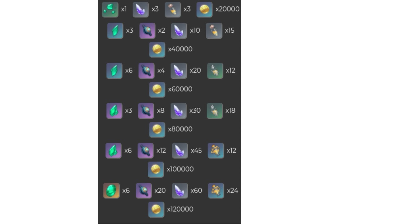 Sayu Ascension Materials (LEAK)