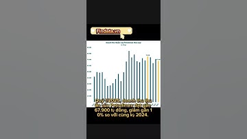 Cổ phiếu PLX tăng trần bất ngờ - chuyện gì đang xảy ra? #findata #chungkhoan #cophieu