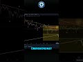 Ethereum ETH im Trendwendebereich - Technische Elliott Wellen Analyse #Ethereum #eth #shorts